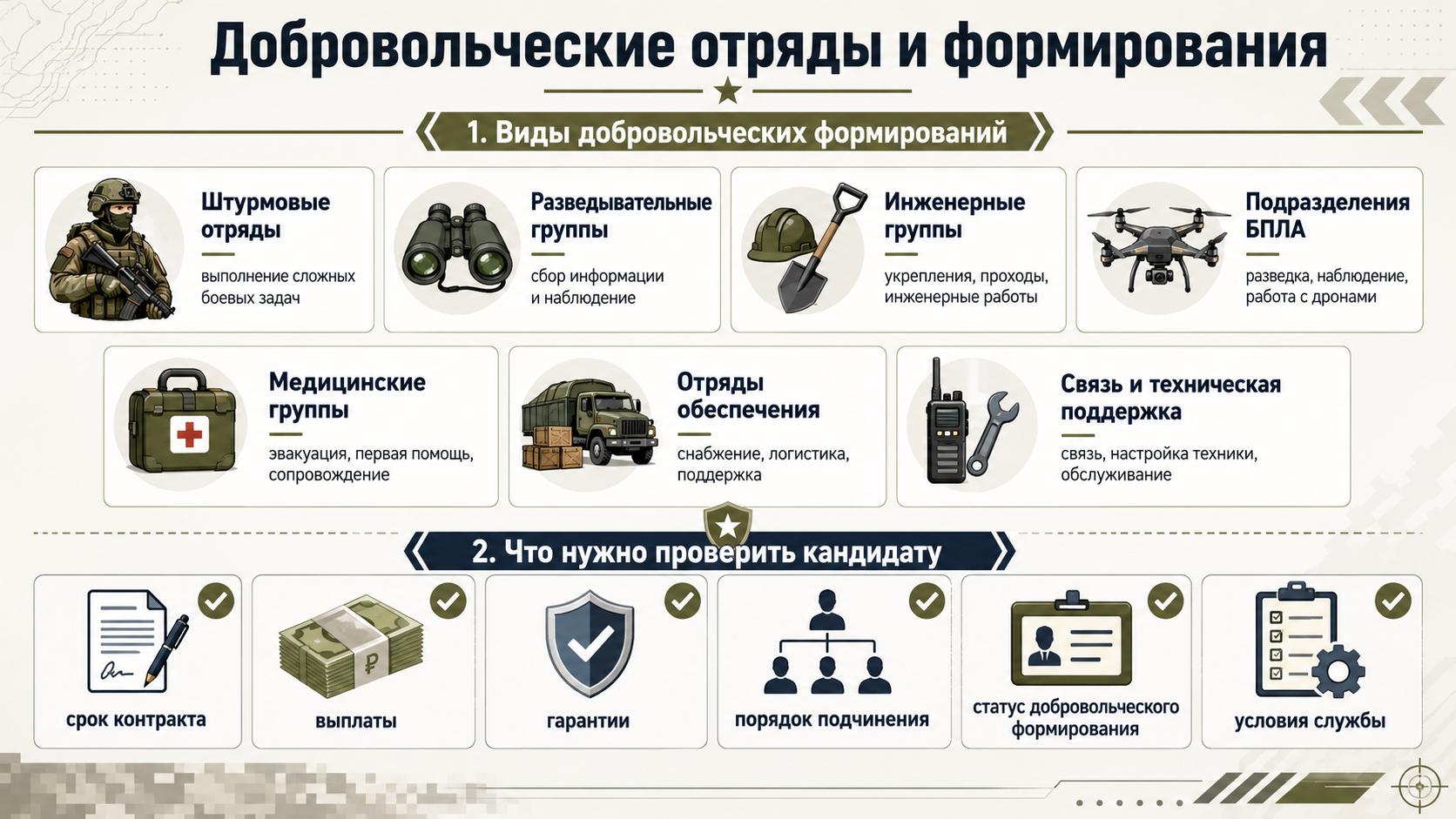 Добровольческие отряды и формирования