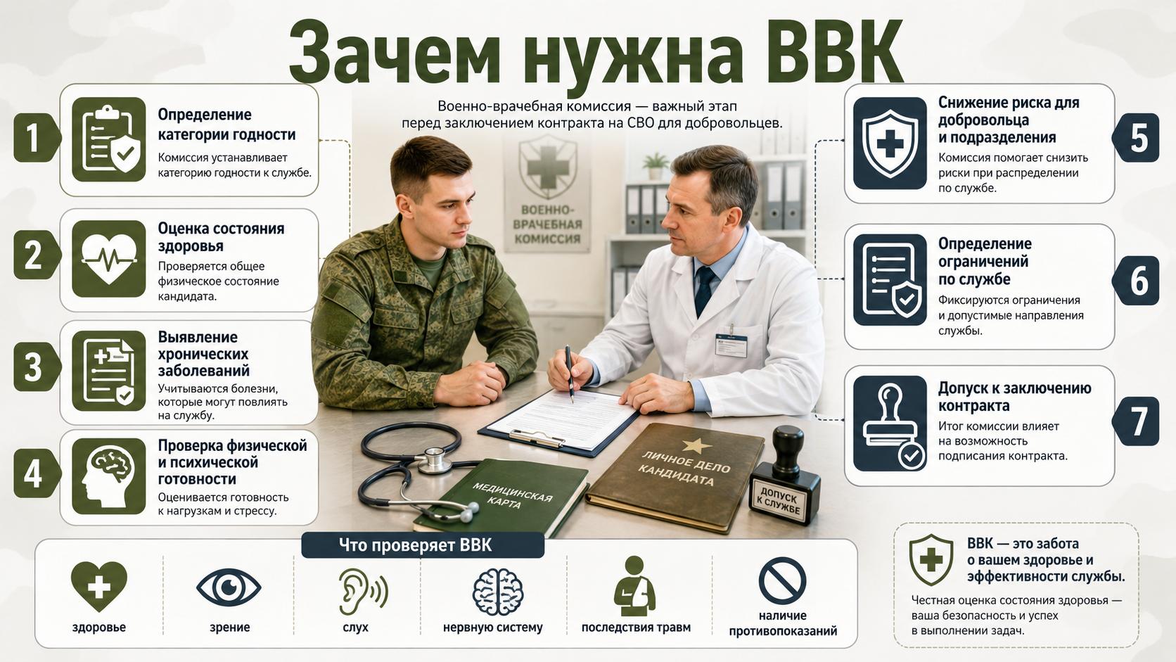 Зачем нужна ВВК